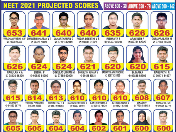NEET 2021 PROJECTED SCORES