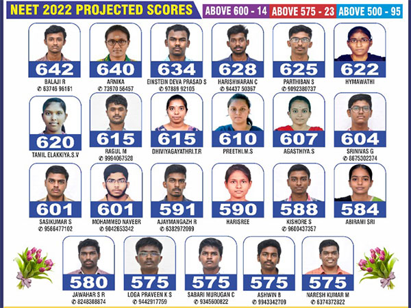 NEET 2022 PROJECTED SCORES